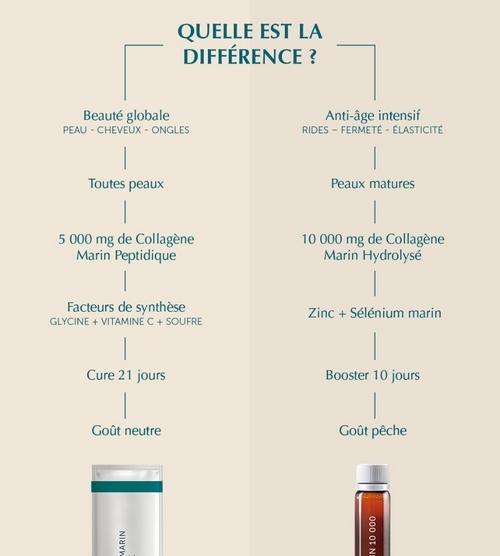 Marine Collagen Beauty 5